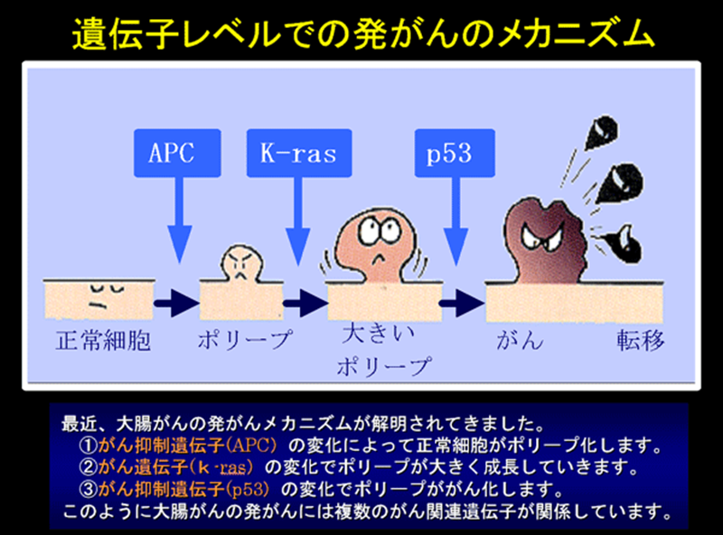 診察時に尋ねるべき質問